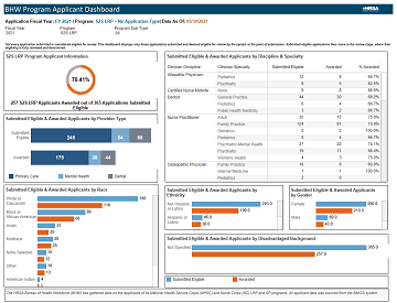 Applicant Dashboards Image